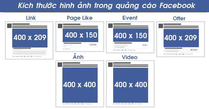 Quảng cáo Facebook hiệu quả