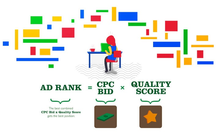 Quảng cáo Google Adwrods. Quảng cáo Google Ads. Quảng cáo Google Adwords hiệu quả